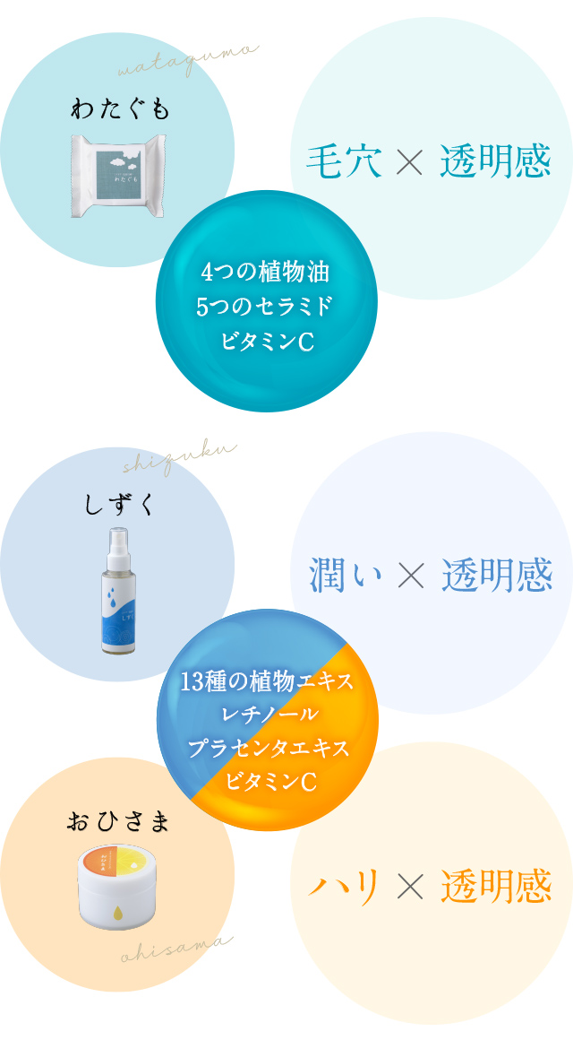 わたぐも しずく おひさま