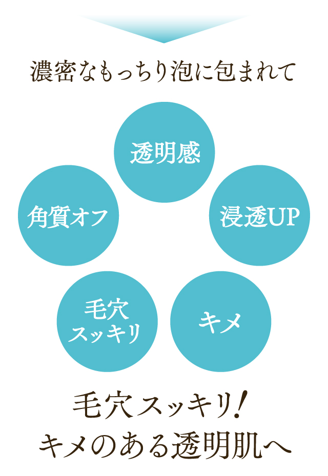 1つで肌にしっかり届けて、キメの整った透明感あふれるハリ肌へ